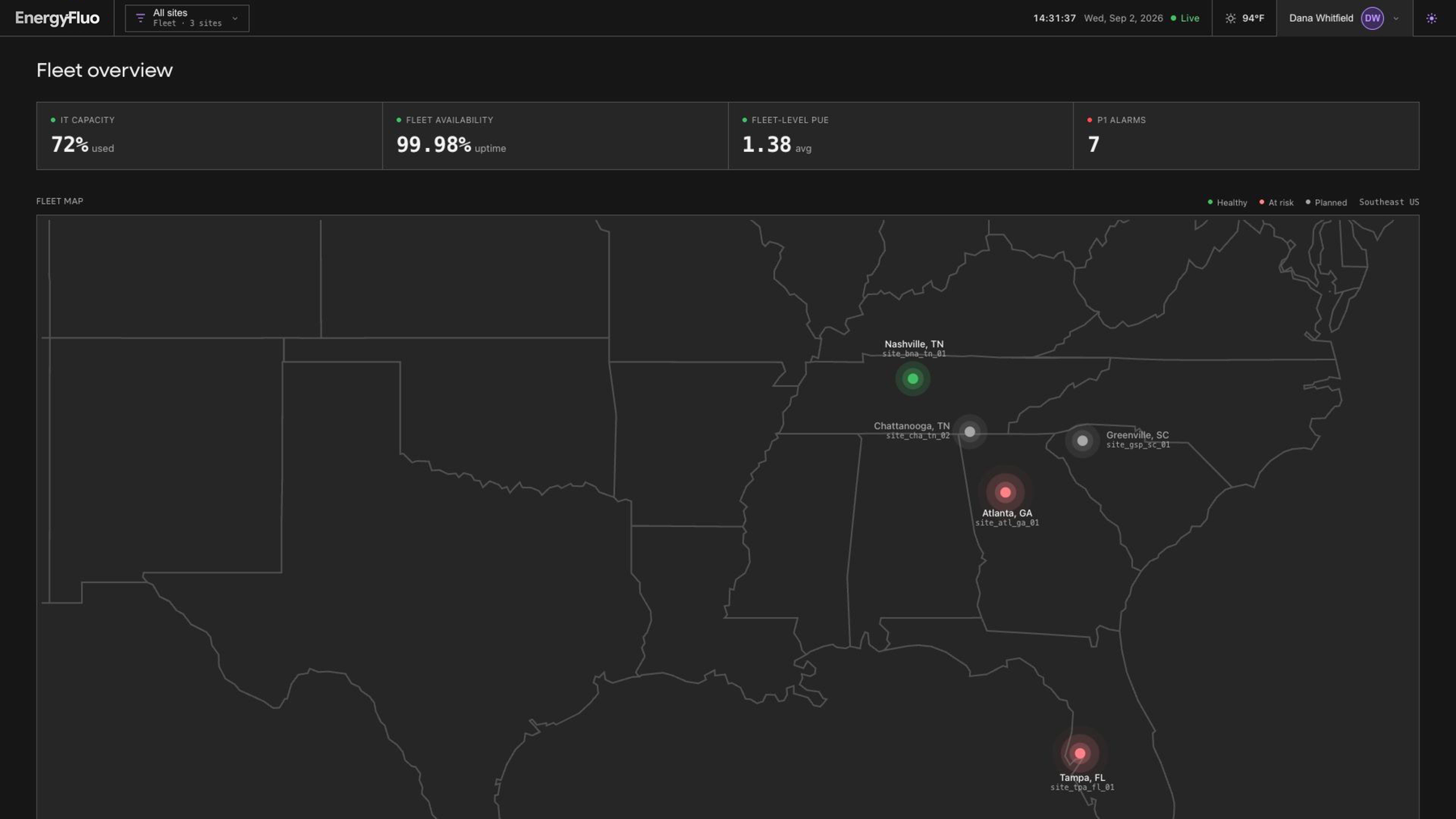 EnergyFluo fleet overview dashboard