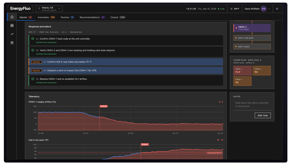 EnergyFluo operations dashboard showing alarm response procedures and telemetry